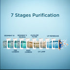 Shopt for Best RO Water Purifiers online