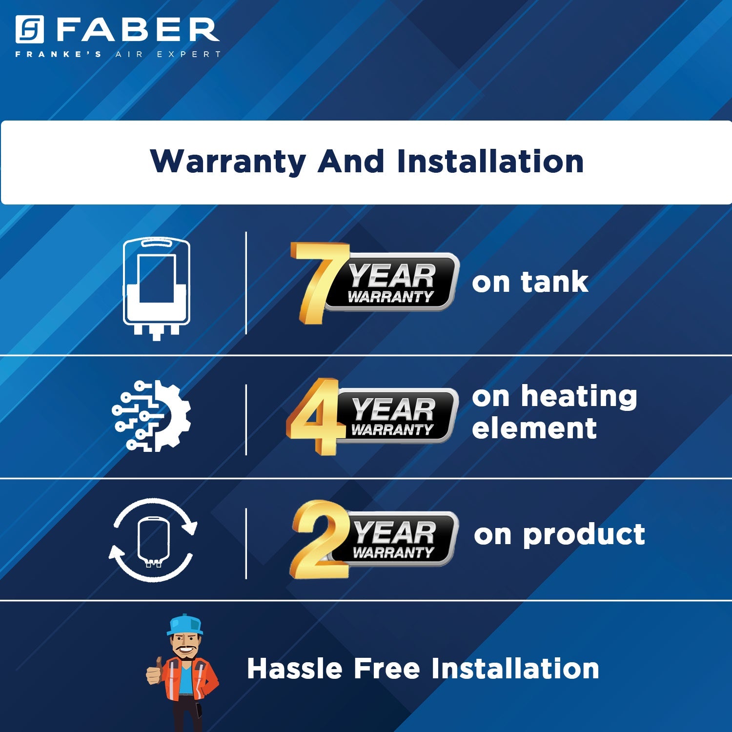 Buy Water Heaters online at best prices in India